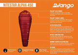 Nitestar Alpha 450